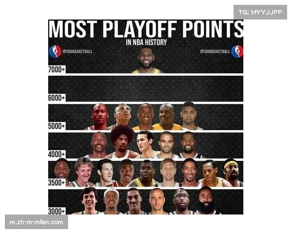 净效率指标揭示球队真实战力 湖人胜率尚可但该项数据为负